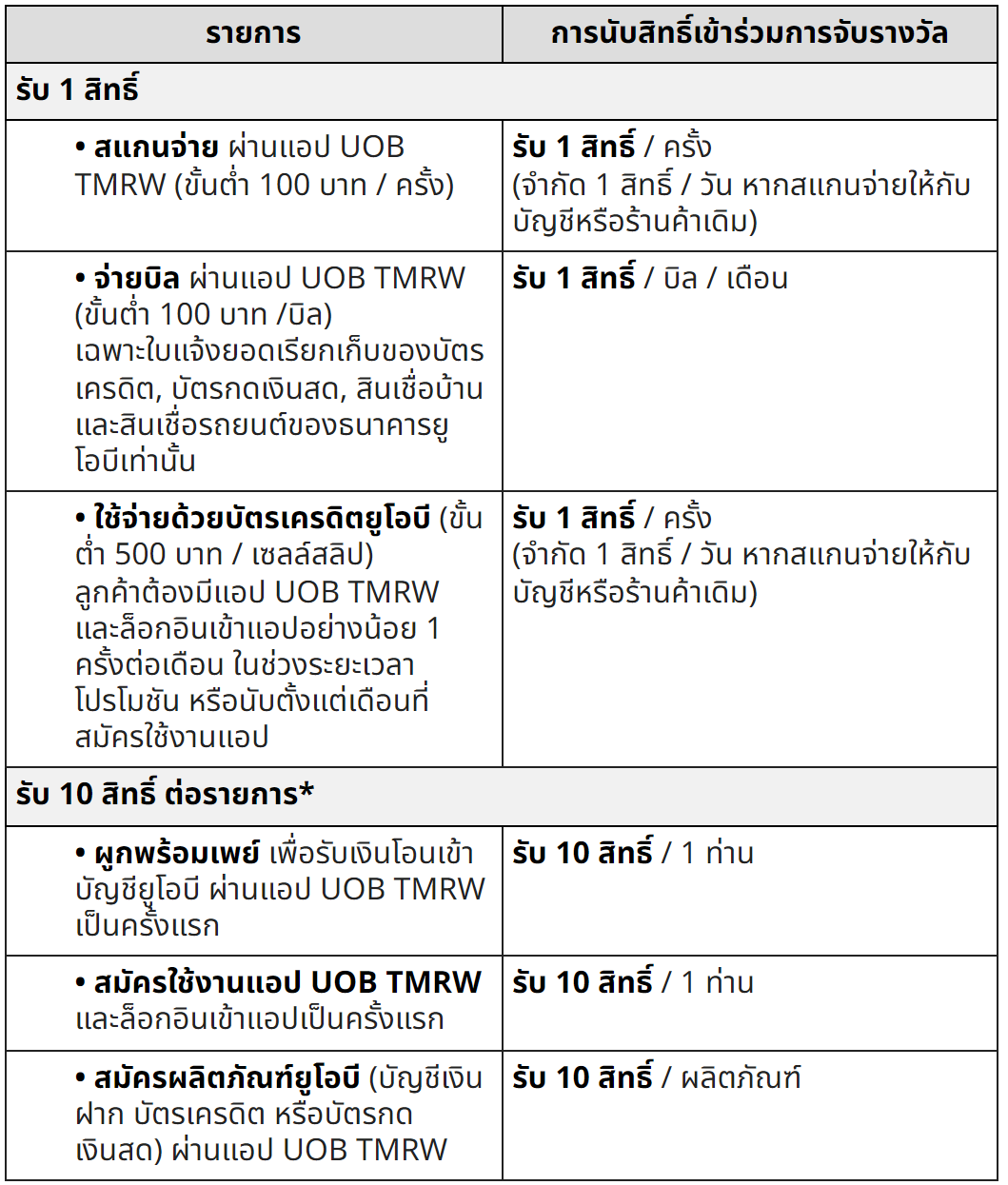 UOB TMRW Lucky Draw Campaign