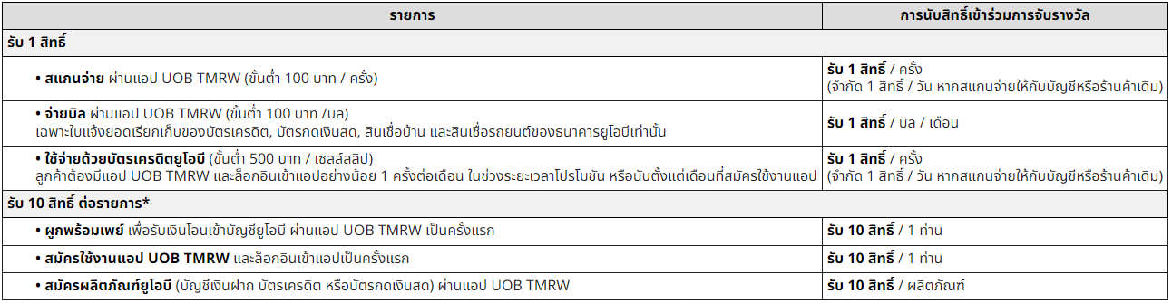 UOB TMRW Lucky Draw Campaign